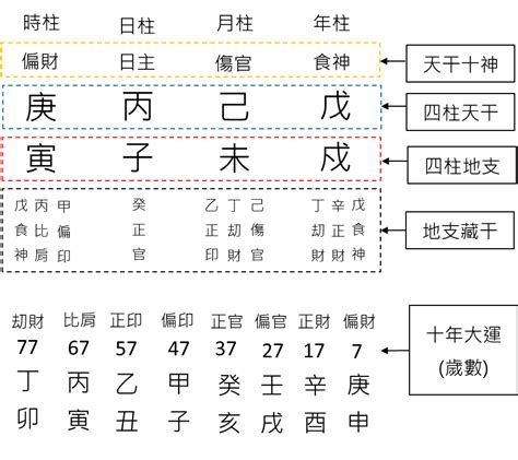 屬性怎麼看|八字基礎教學總整理,八字算命入門全攻略（21分鐘理解）